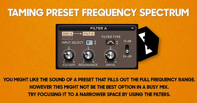 Taming Preset Frequency Spectrum